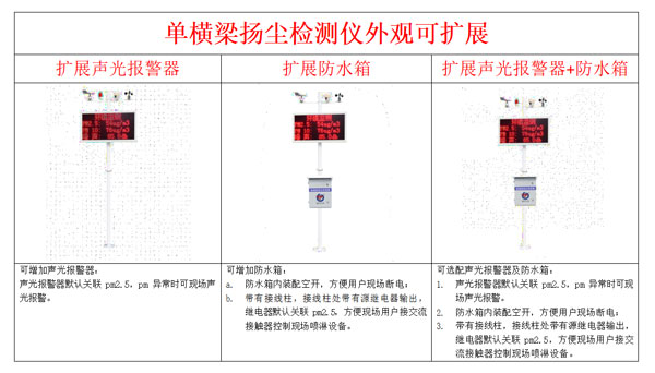 工地揚塵噪聲監測系統