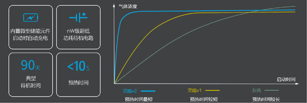 無人機大氣監測系統